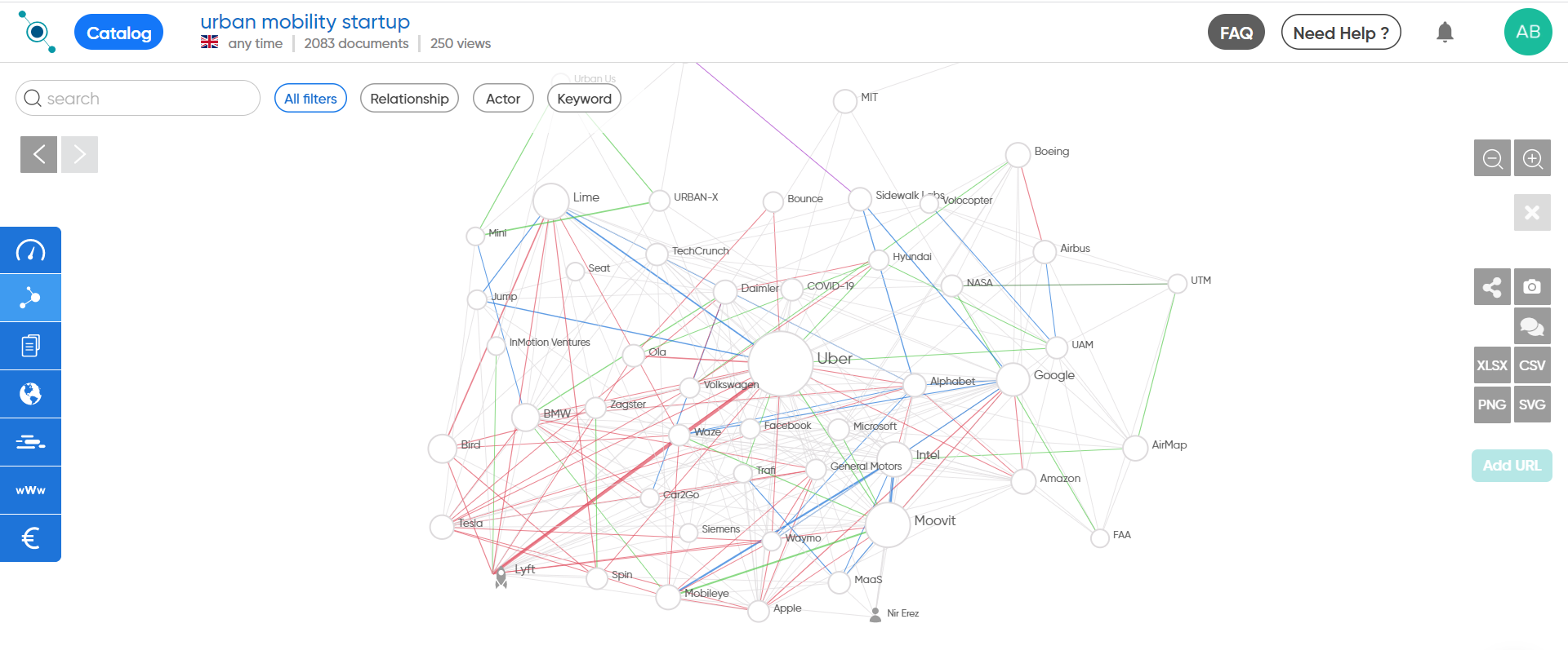 Analyse de l'environnement de marché avec Geotrend