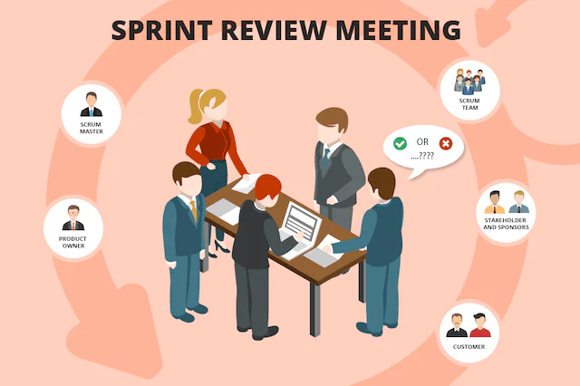 Teilnehmer des Sprint Review Meetings