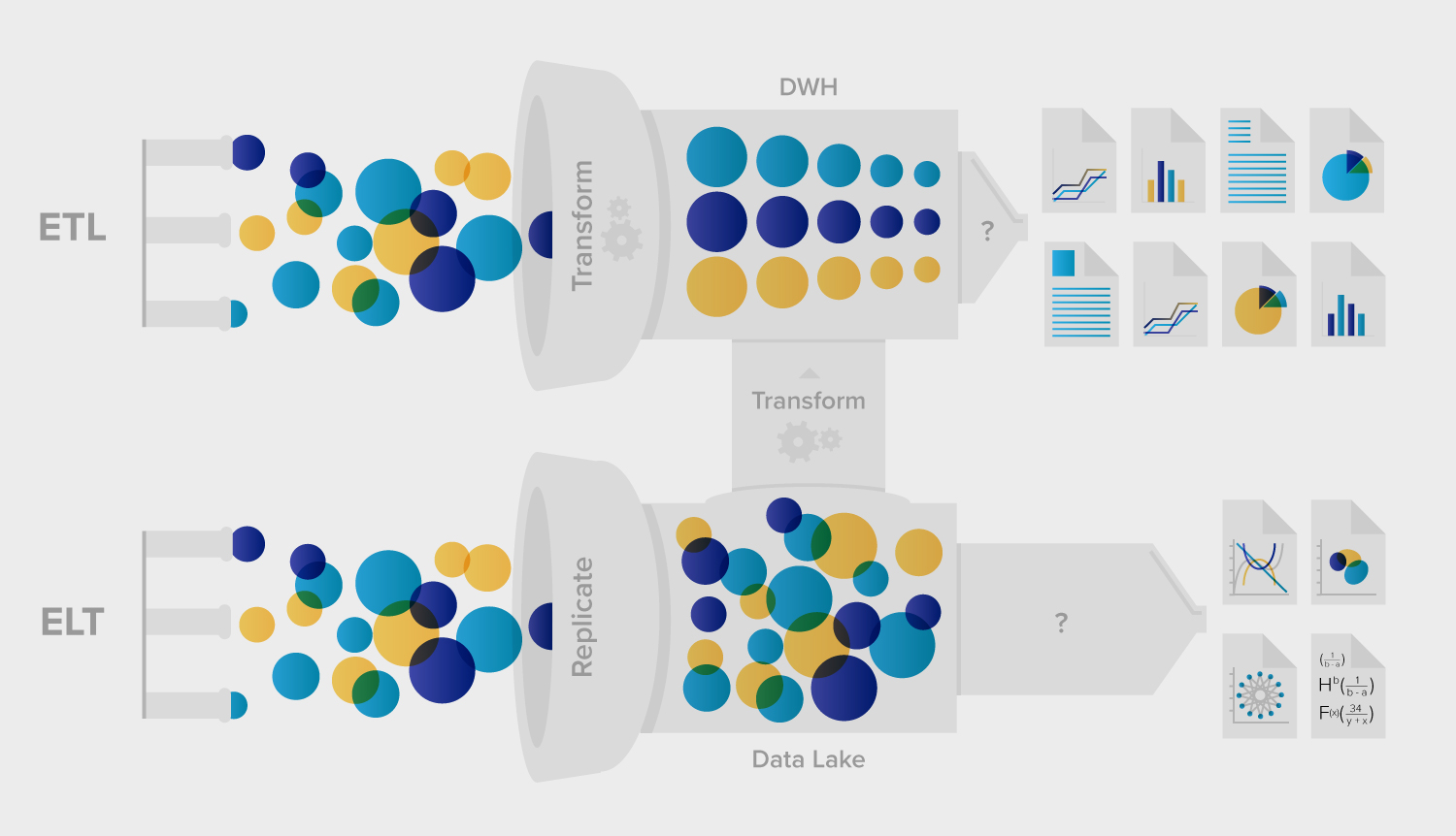 ETL vs ELT