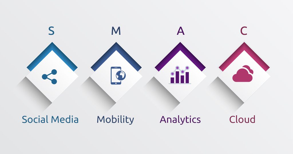 Social, Mobile, Analytics, Cloud