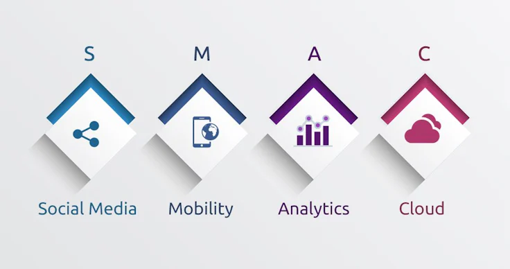 Social, Mobile, Analytics, Cloud