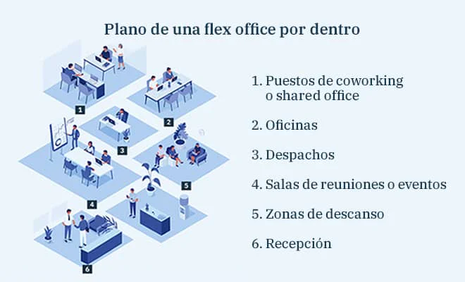 caracteristicas-flex-office