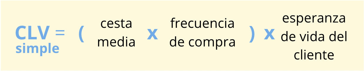 clv-formula