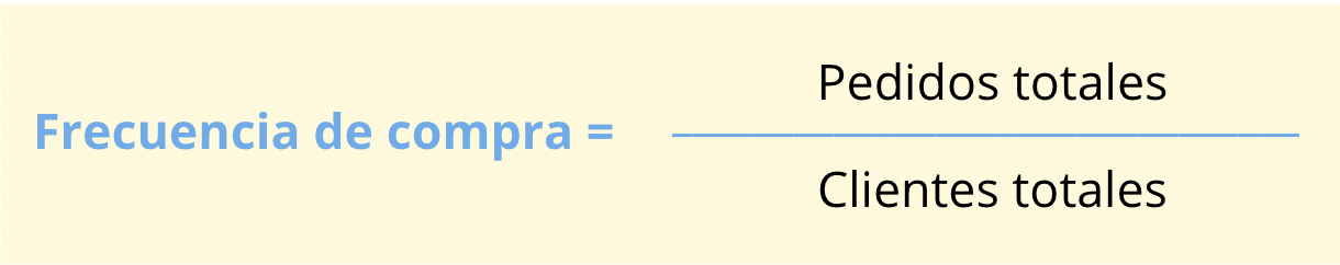 frecuencia-de-compra-formula