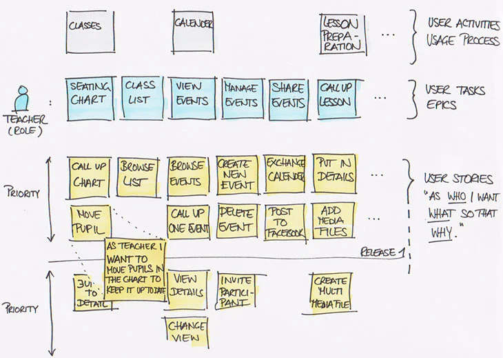user-story-map