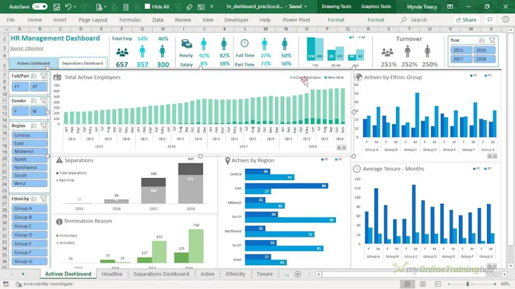 Example of an HR dashboard built using Excel