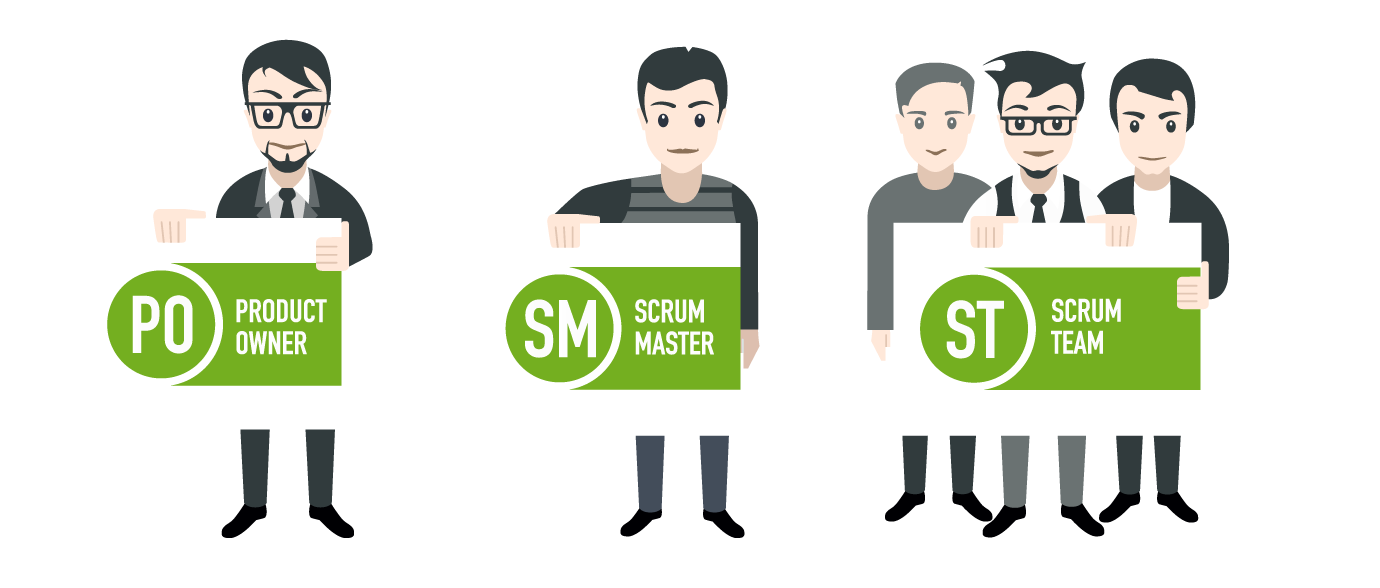 Die Akteure des Scrum Teams
