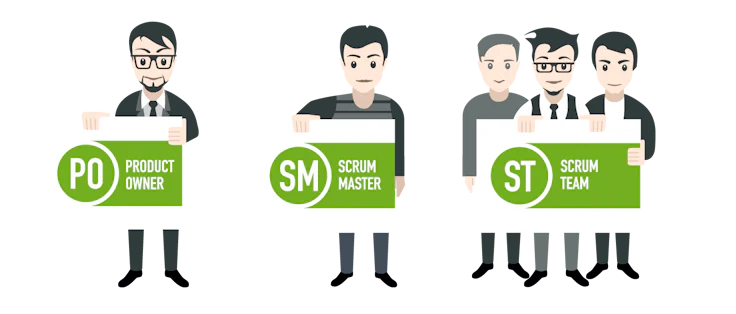 Die Akteure des Scrum Teams