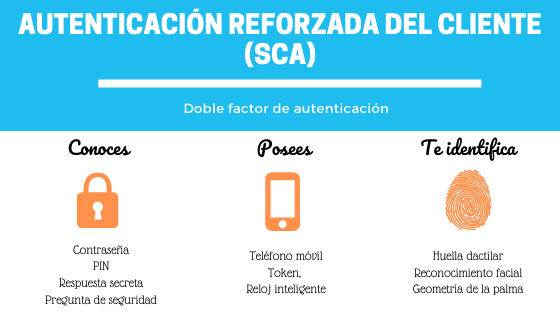 PSD2-SCA