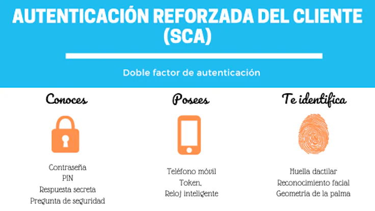 PSD2-SCA