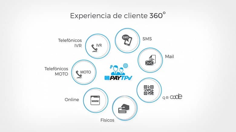 paycomet-pasarela-de-pagos