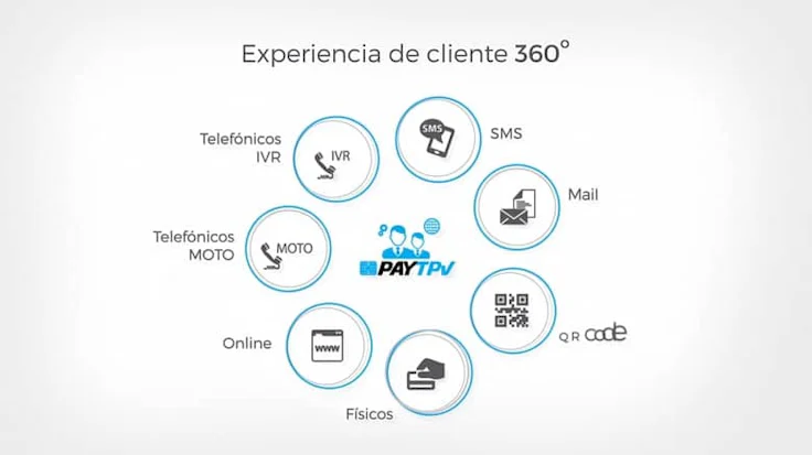 paycomet-pasarela-de-pagos