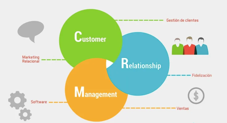 customer-relationship-management