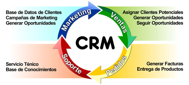 estrategia-crm