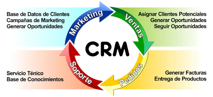 estrategia-crm