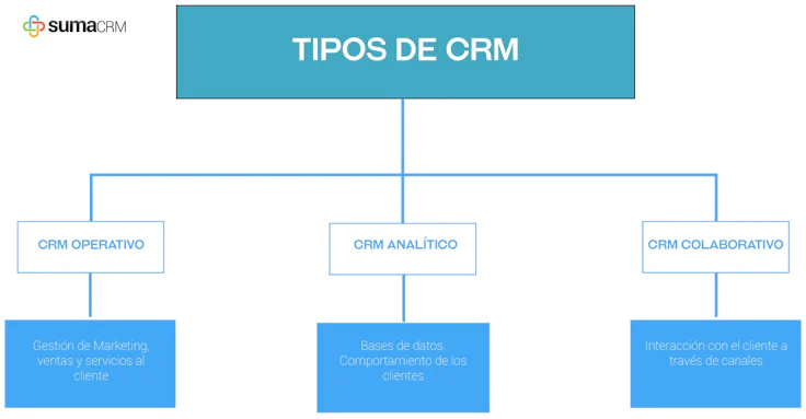 crm-tipos