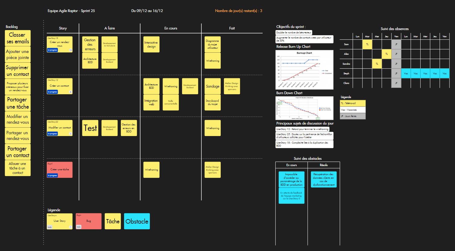 scrum board exemple