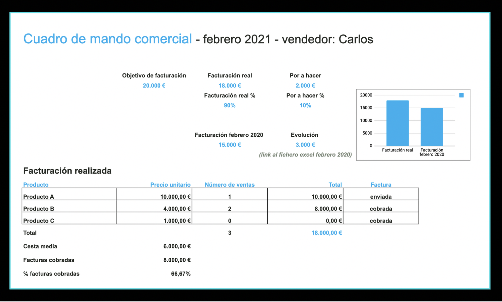 cuadro-de-mando-comercial
