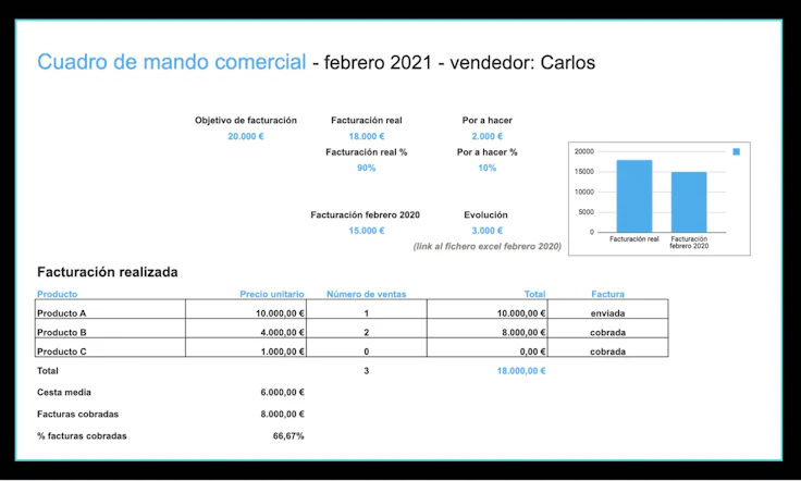 cuadro-de-mando-comercial