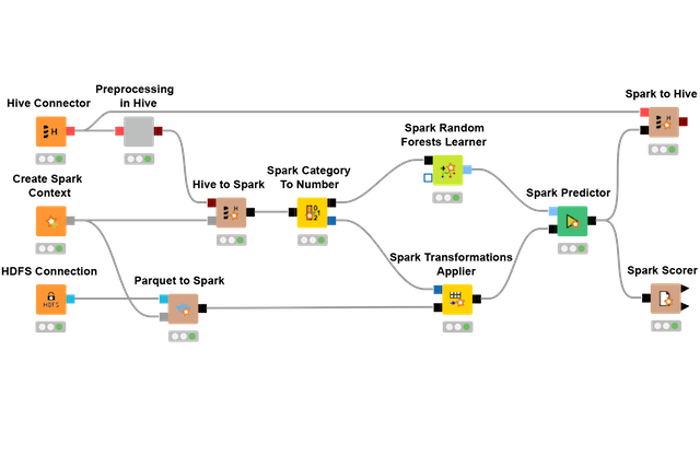KNIME Analytics Platform