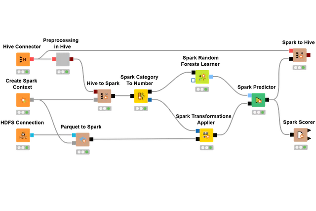 KNIME Analytics Platform