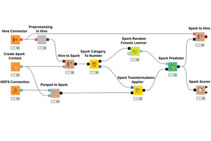 KNIME Analytics Platform