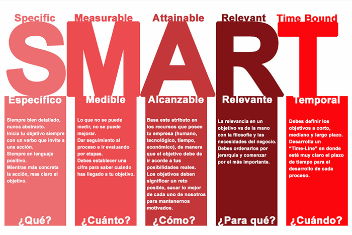 metodo-smart