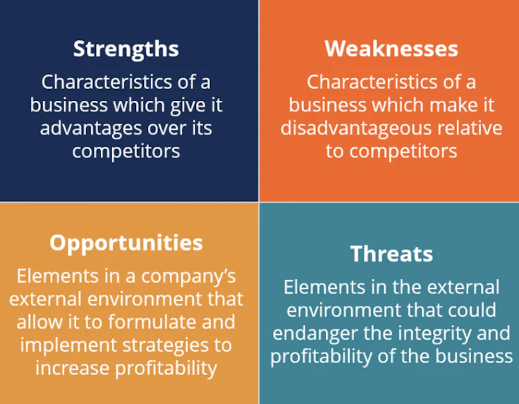 swot analysis