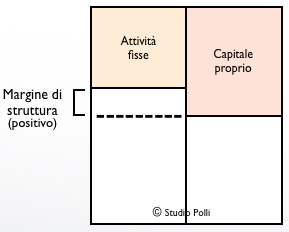 calcolo-indici-di-bilancio
