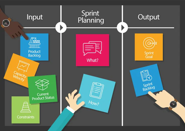 scrum-board-sprint-planning