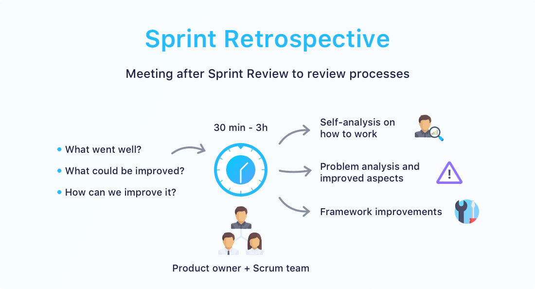 Sprint Retrospektive