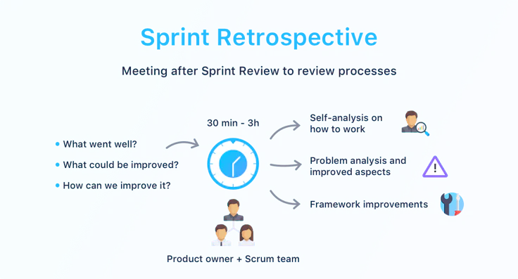 Sprint Retrospektive