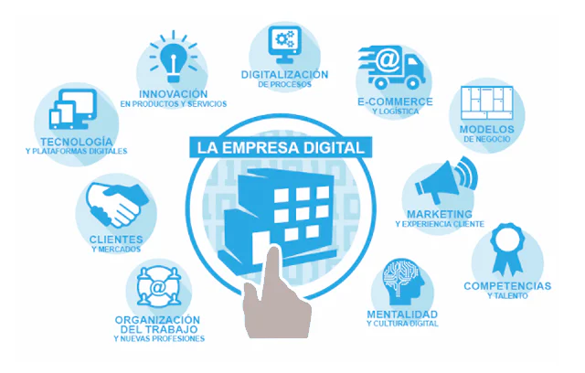 transformación-digital-empresas-ejemplos
