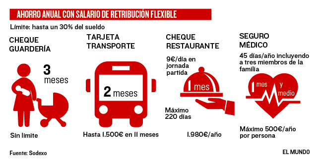 salario-en-especie-limite
