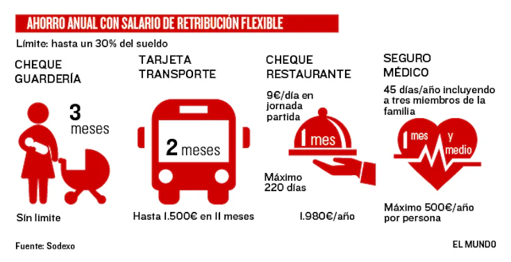 salario-en-especie-limite