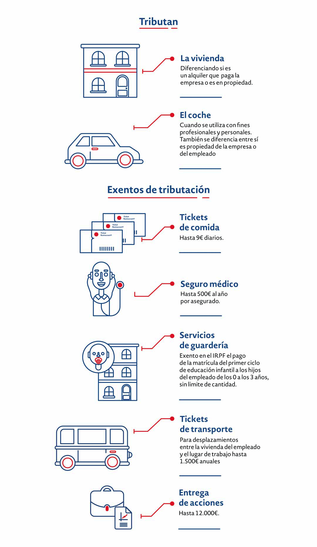salario-en-especie-estatuto-de-los-trabajadores