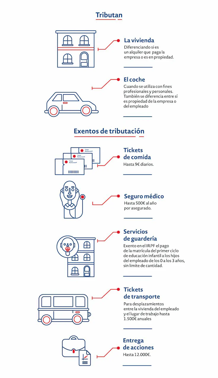 salario-en-especie-estatuto-de-los-trabajadores