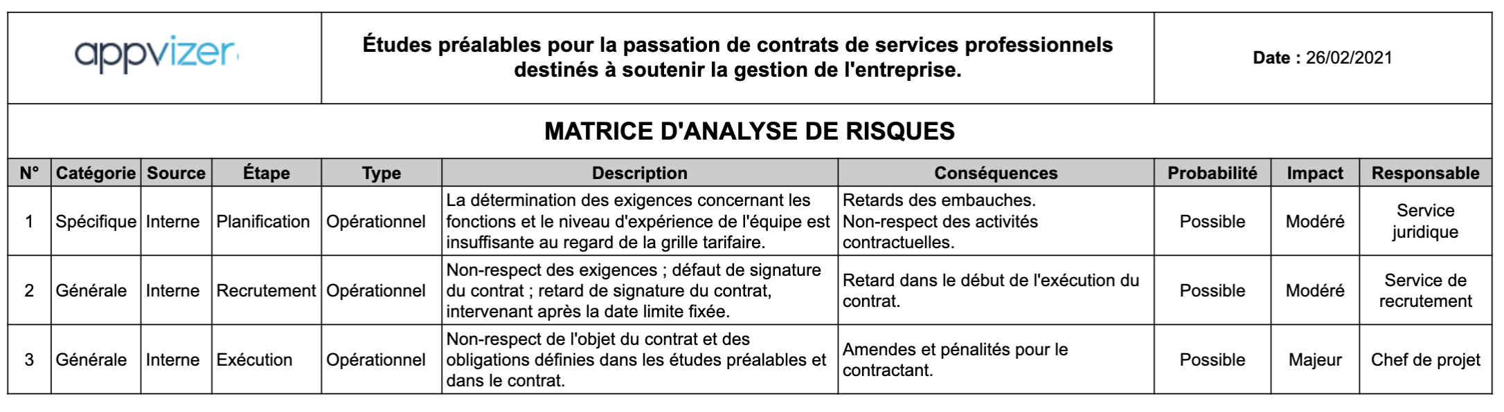 Exemple de matrice d'analyse de risques