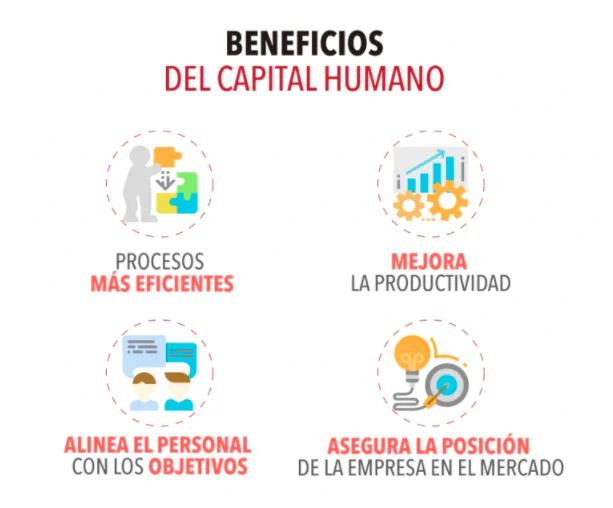 capital-humano-empresa-beneficios
