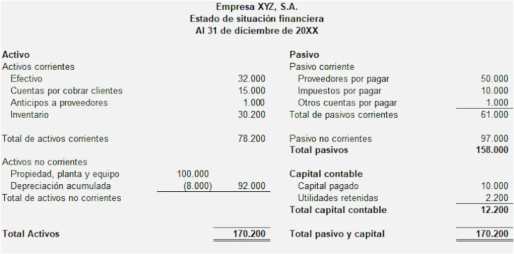 balance-general-contabilidad-ejemplo