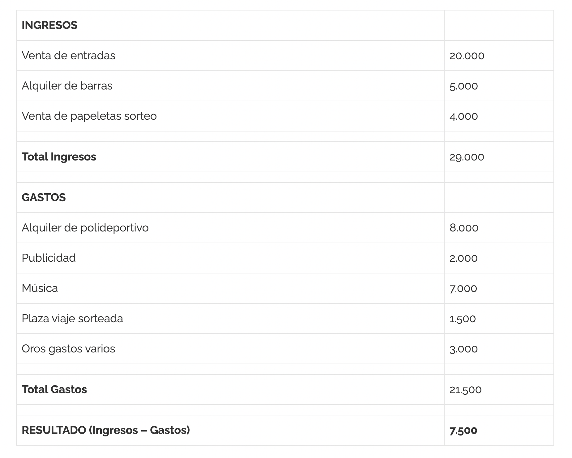 cuenta-de-resultados-ejemplo