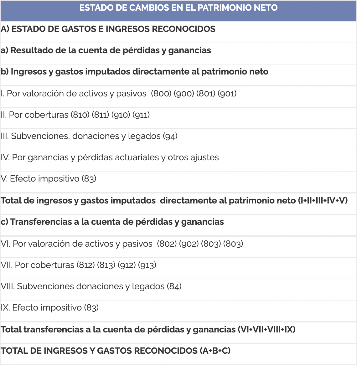 estado-de-cambios-en-el-patrimonio-neto-ejemplo