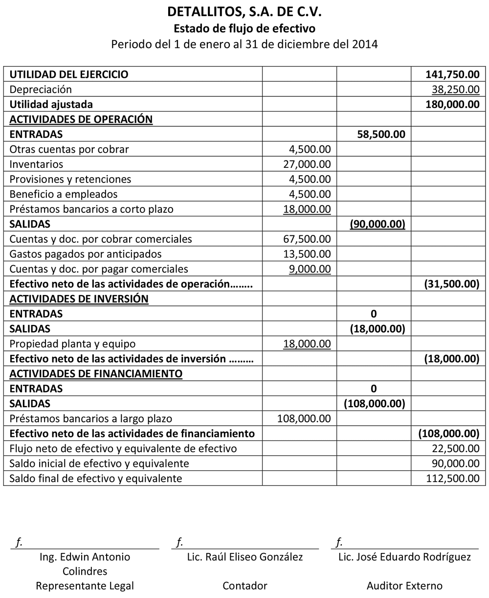 estado-de-flujos-de-efectivo-ejemplo