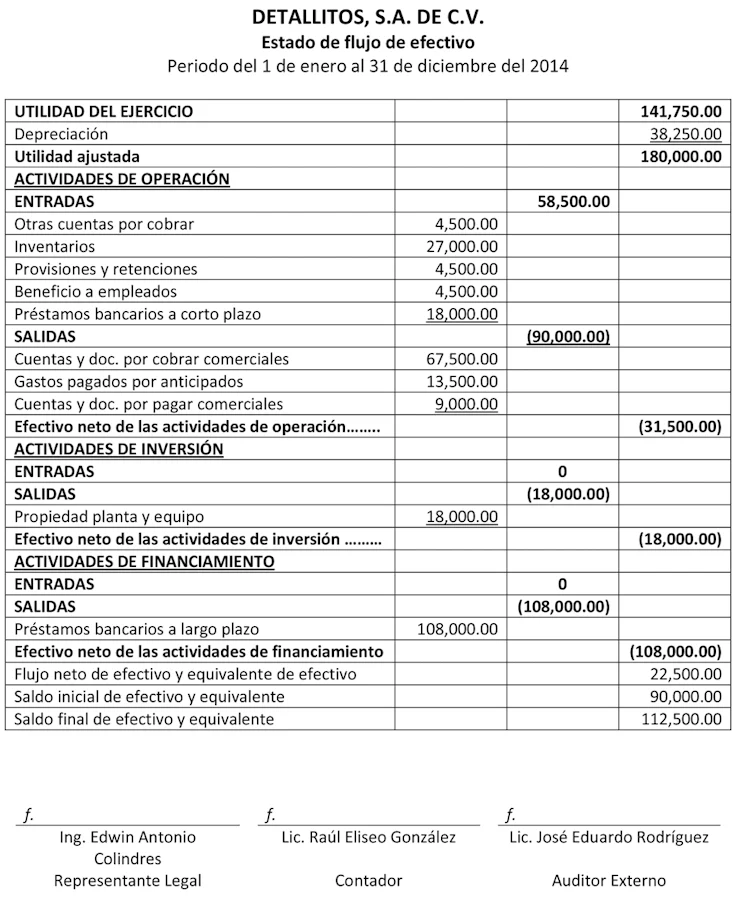 estado-de-flujos-de-efectivo-ejemplo