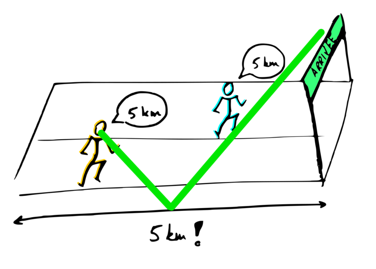 story points vs jour/homme