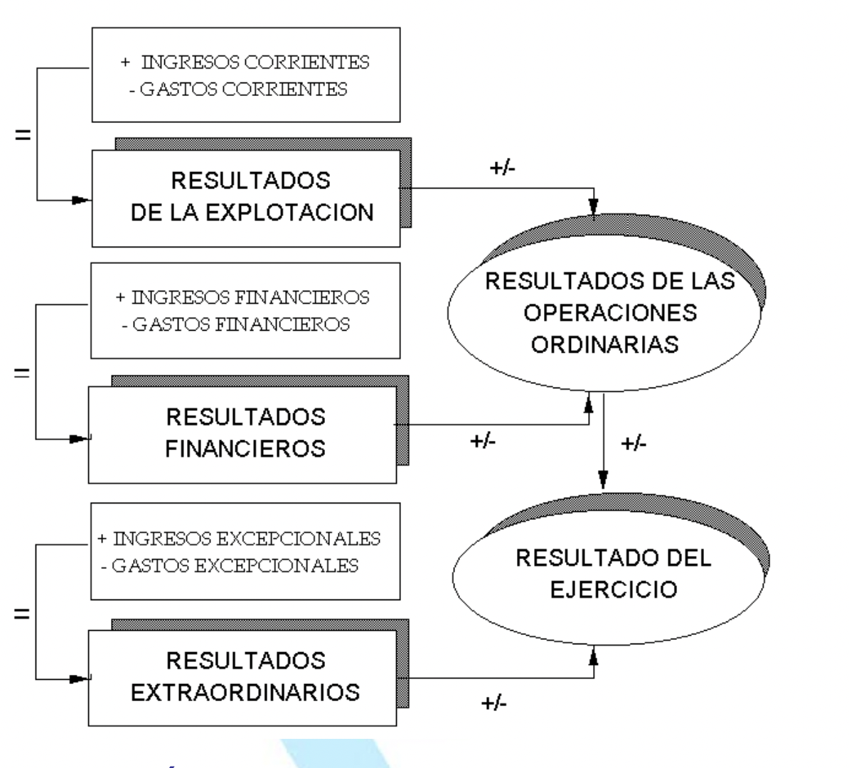 resultado-del-ejercicio-pgc