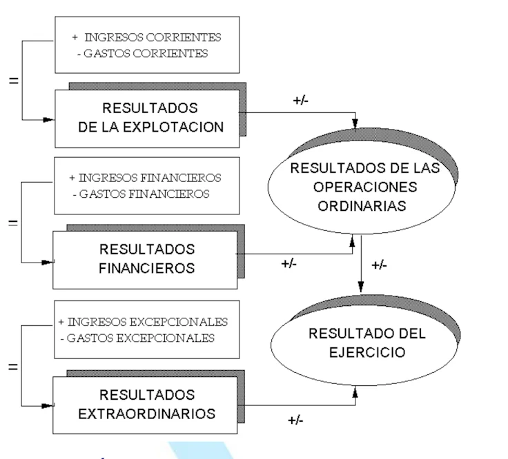 resultado-del-ejercicio-pgc