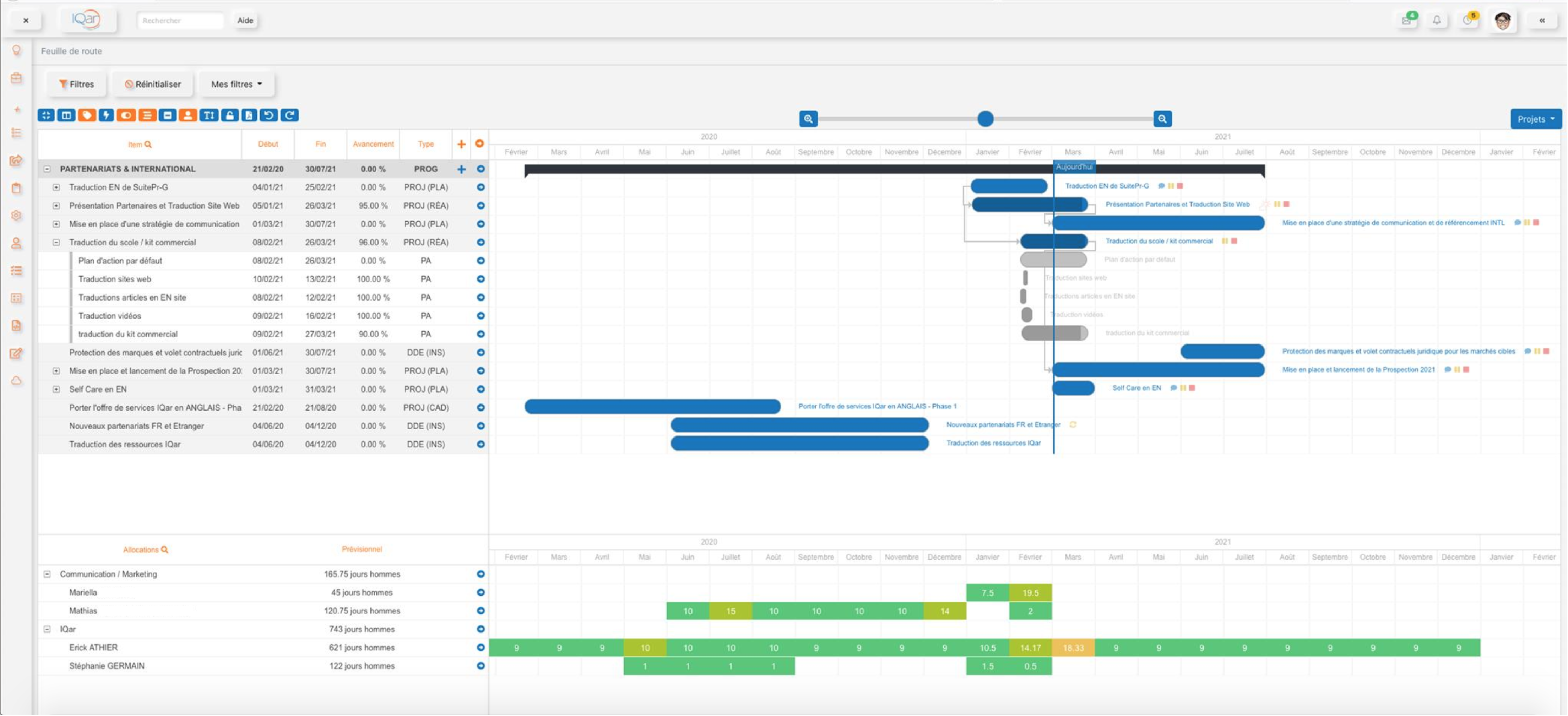 Gantt SuitePro-G