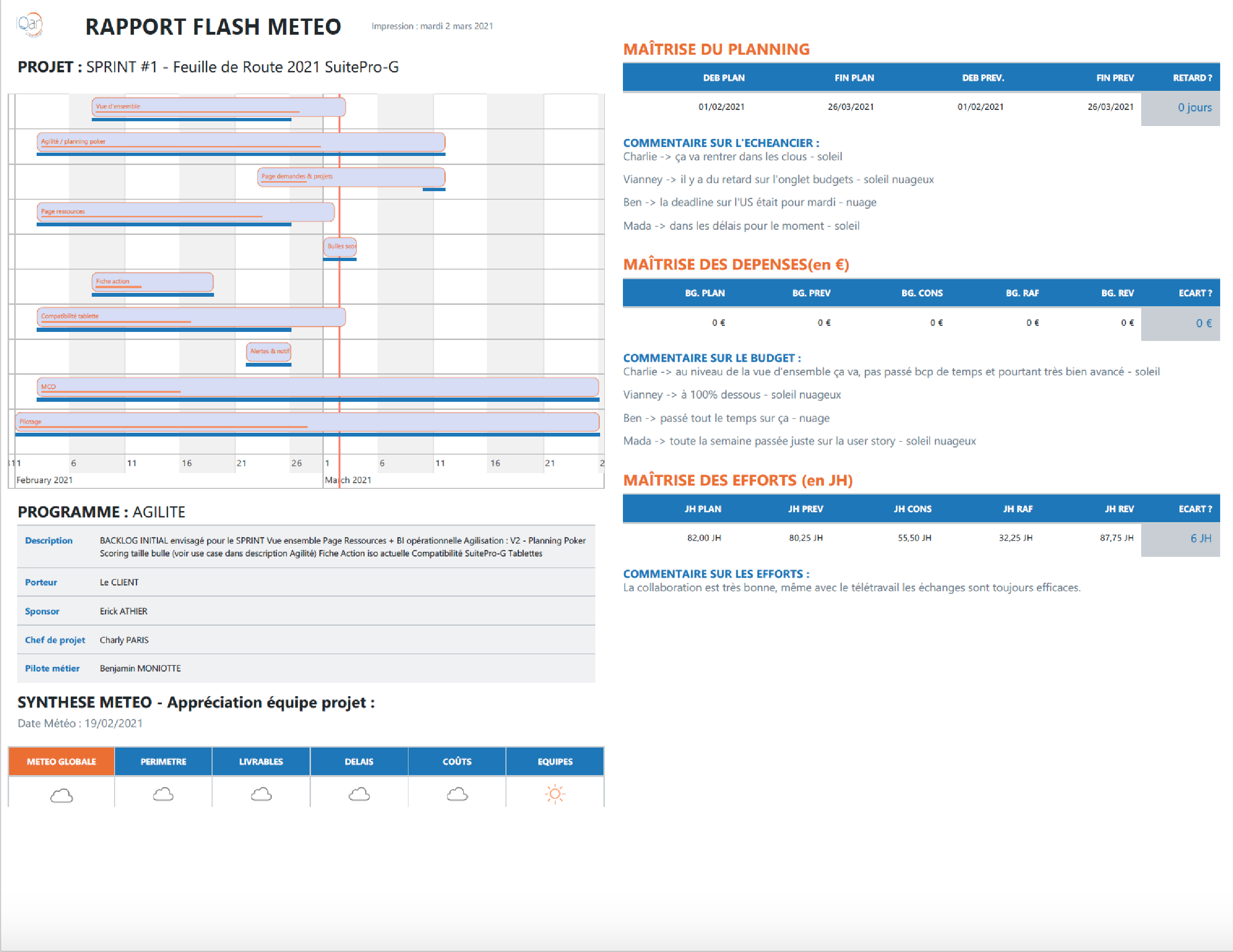 rapport météo SuitePro-G