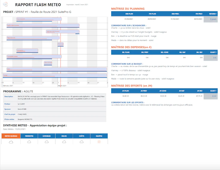 rapport météo SuitePro-G
